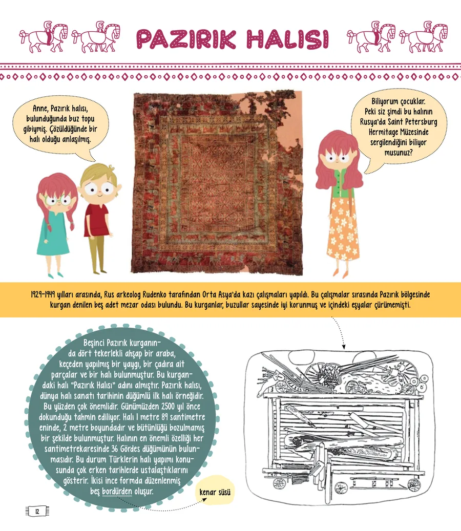 Pazırık Halısı Ne Anlatıyor? kitabından sayfa: Pazırık halısının fotoğrafı, ikizler ve anneleri, kurganın çizimi